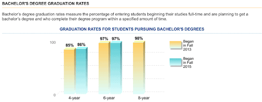 Ivy Leadership Program in Boston, Massachusetts: 1 best institutions for  international students, 2024 fees